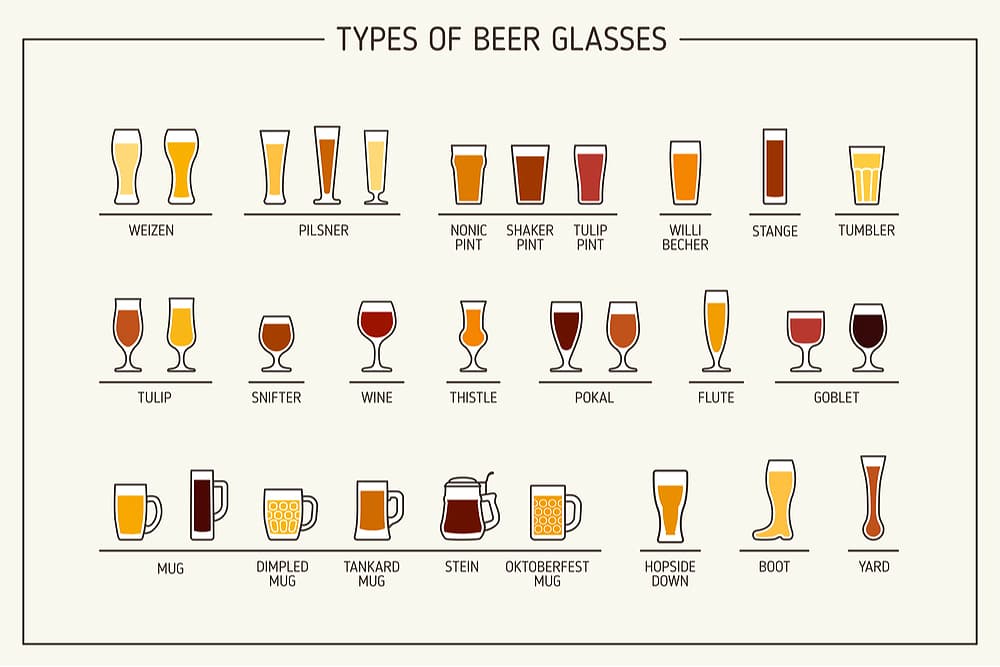 Types of Beer Glasses