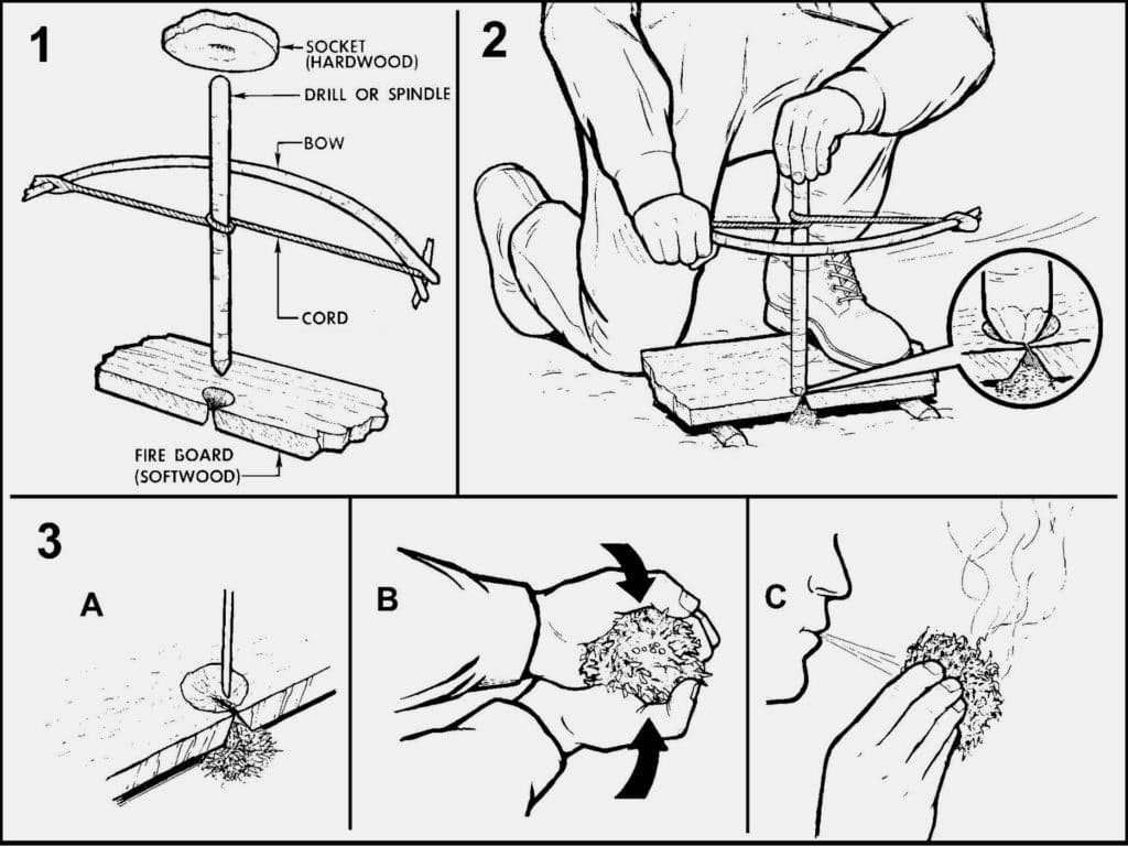 How To Start a Fire With A Bow Drill