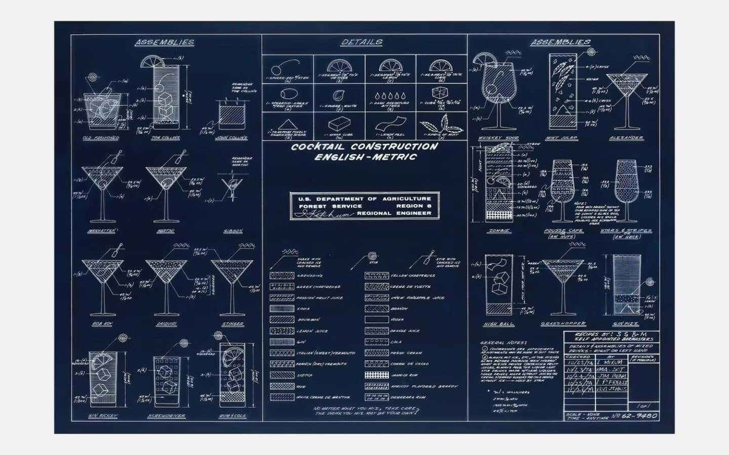Cocktail Construction Chart | GearMoose